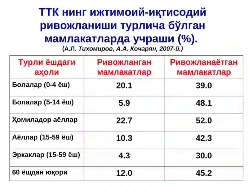 Temir tanqisligi kamqonligi | Темир танқислиги камқонлиги(ТТК) 4