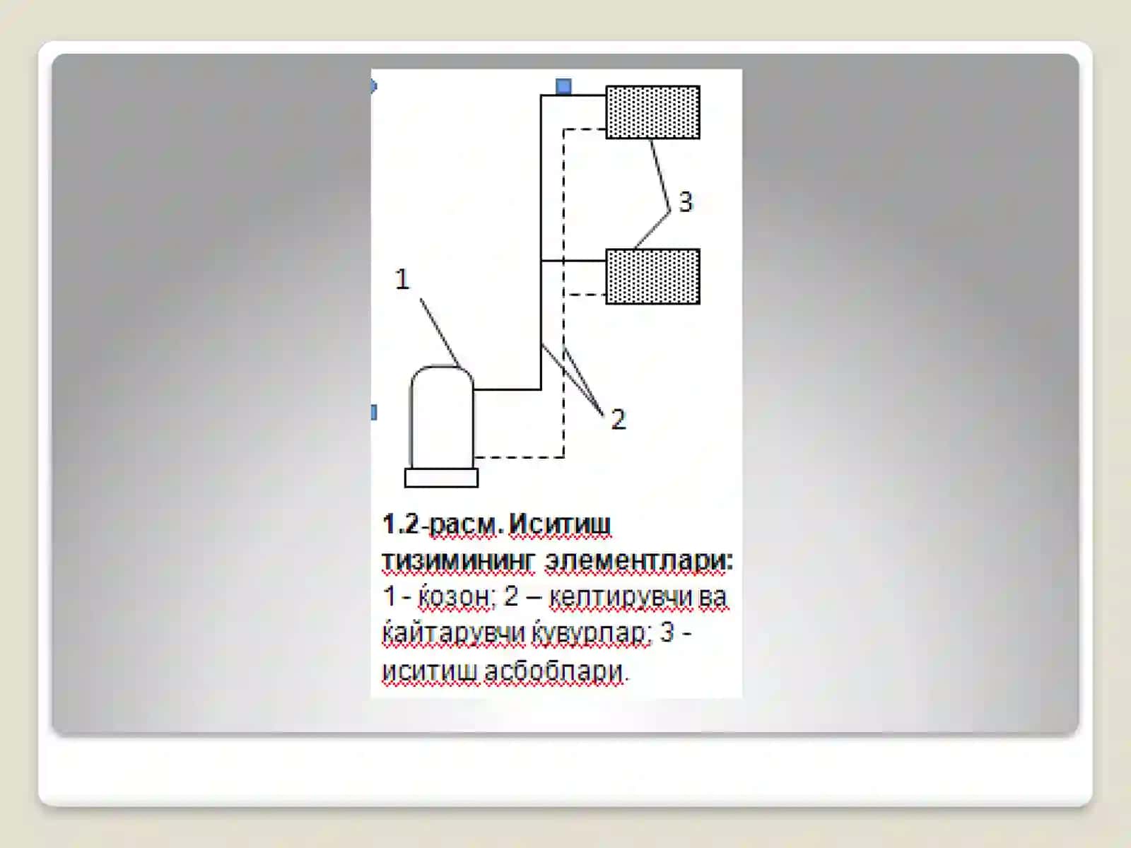 Биноларни иситиш тизими 4