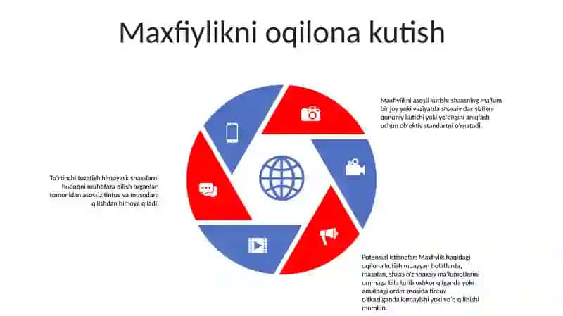Insonning Shaxsiy Daxlsizlik Huquqi 4