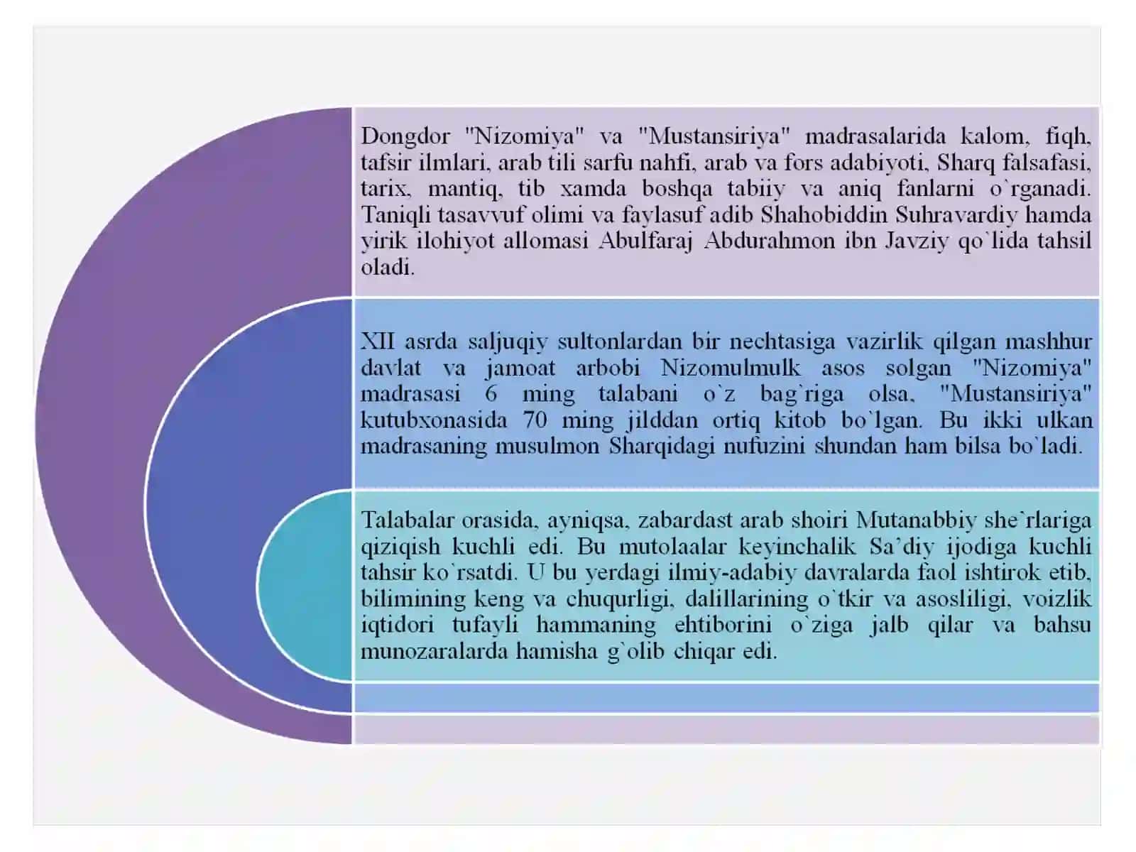 Muslihiddin Sa’diy Sheroziy hayoti 4