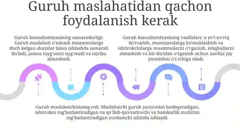 Guruhiy Konsultatsiyaning Funksiyasi Va Roli 4