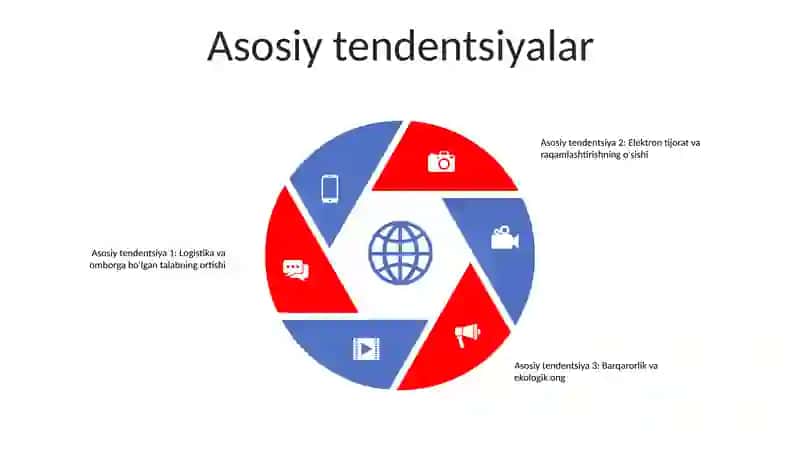 Erkin Iqtisodiy Zonalar Va Moliyaviy Faoliyati 2024 4