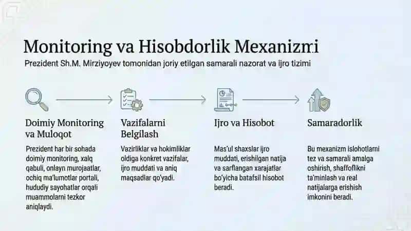 Yangi oʻzbekistonda prezident SH.M MIRZIYOYEV rahbarligi va tashabbusi ostida  amalga oshirayotgan i 4
