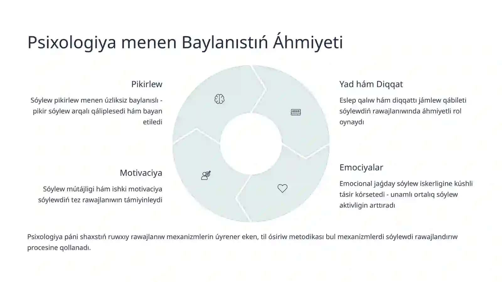 Til Rawajlandırıw Metodikası: Teoriya hám Ámeliyat 4