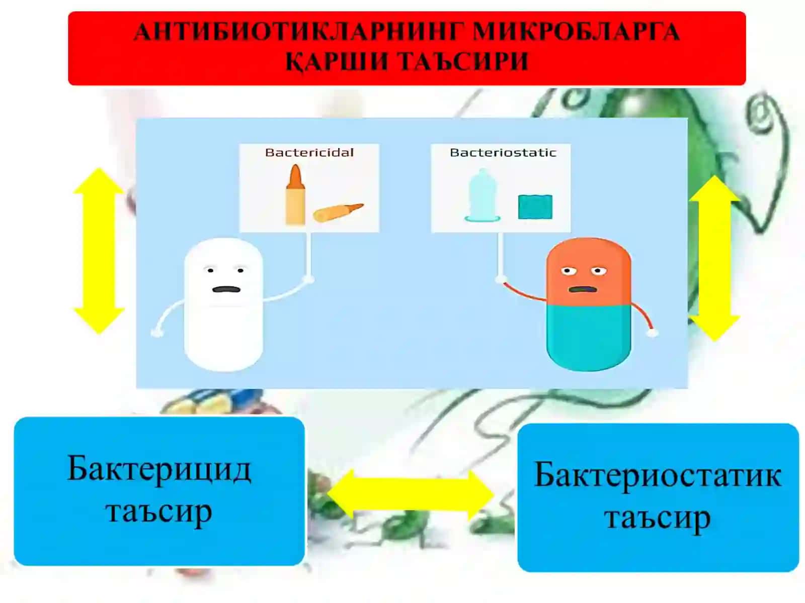 Андижон Давлат Тиббиёт институтиФармакология, клиник фармакология ва тиббиёт биотехнологиялари кафедрасиФан номи: фармакологияАНТИБИОТИКЛАР 4
