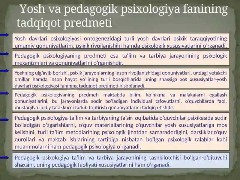 Yosh va Pedagogik Psixologiya fanining tadqiqot sohasi va muammolari 4