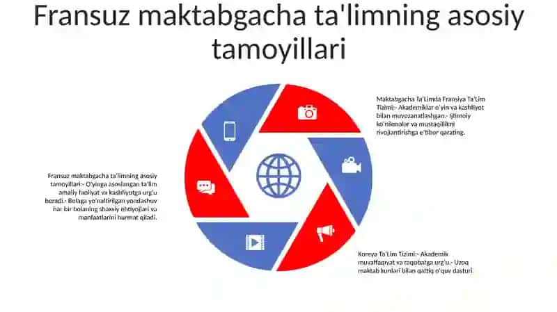 Maktabgacha TaʼLimda Fransiya TaʼLim Tizimi. Koreya TaʼLim Tizimi 4