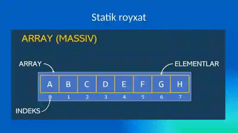 Statik va dinamik ro`yxat massiv tushunchasi ro`yxat metodlari 4