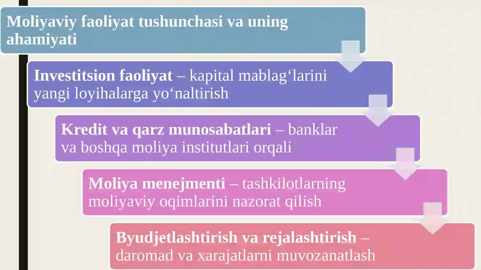 Moliyaviy faoliyat tushunchasi 4