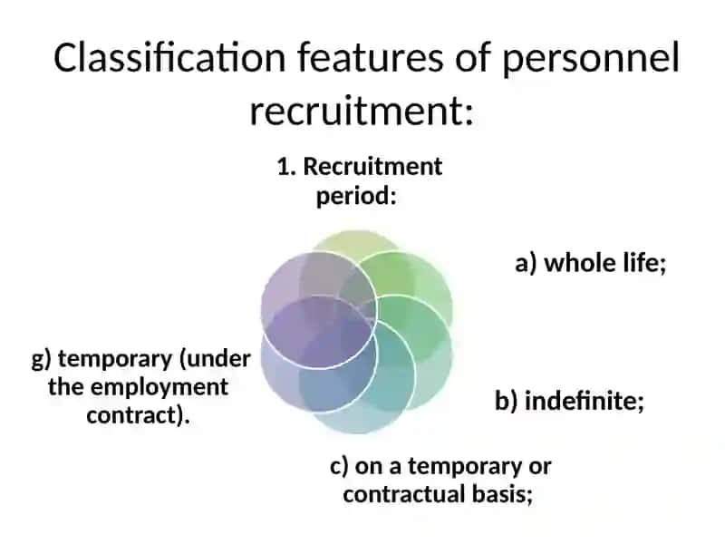 Personnelselection and recruitment system 4