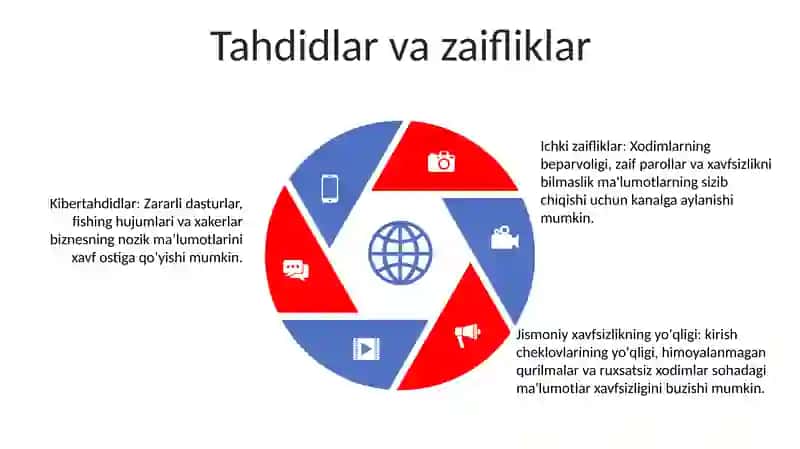 Korxona Faoliyatida Axborot Havfsizligi 4