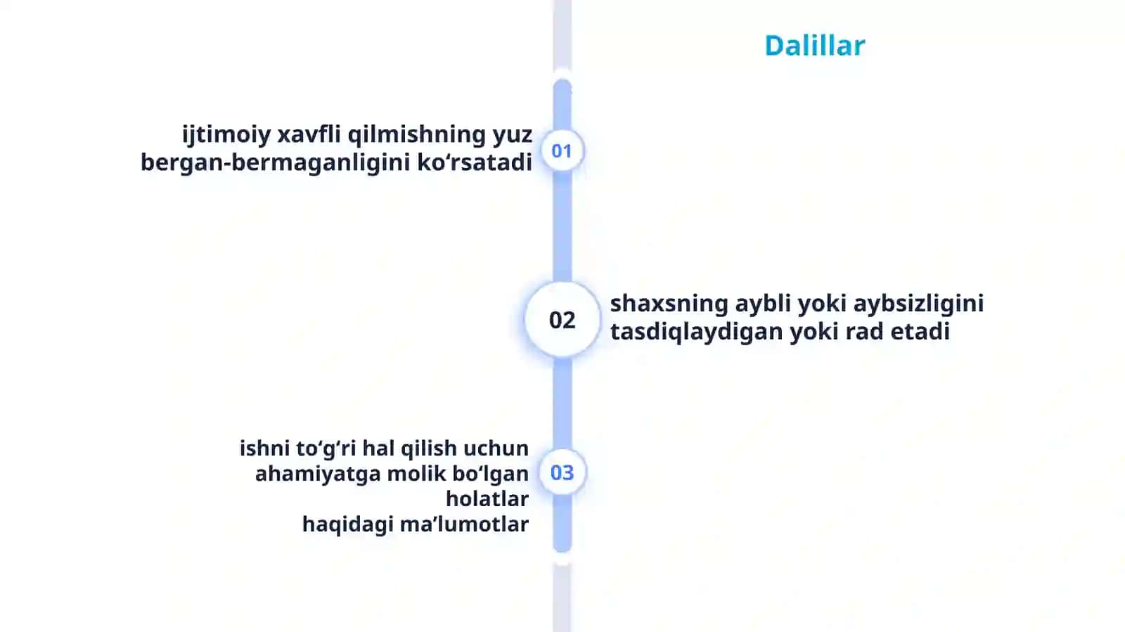 JINOYAT PROTSESSIDA DALILLARNI TO‘PLASH USULLARI 4