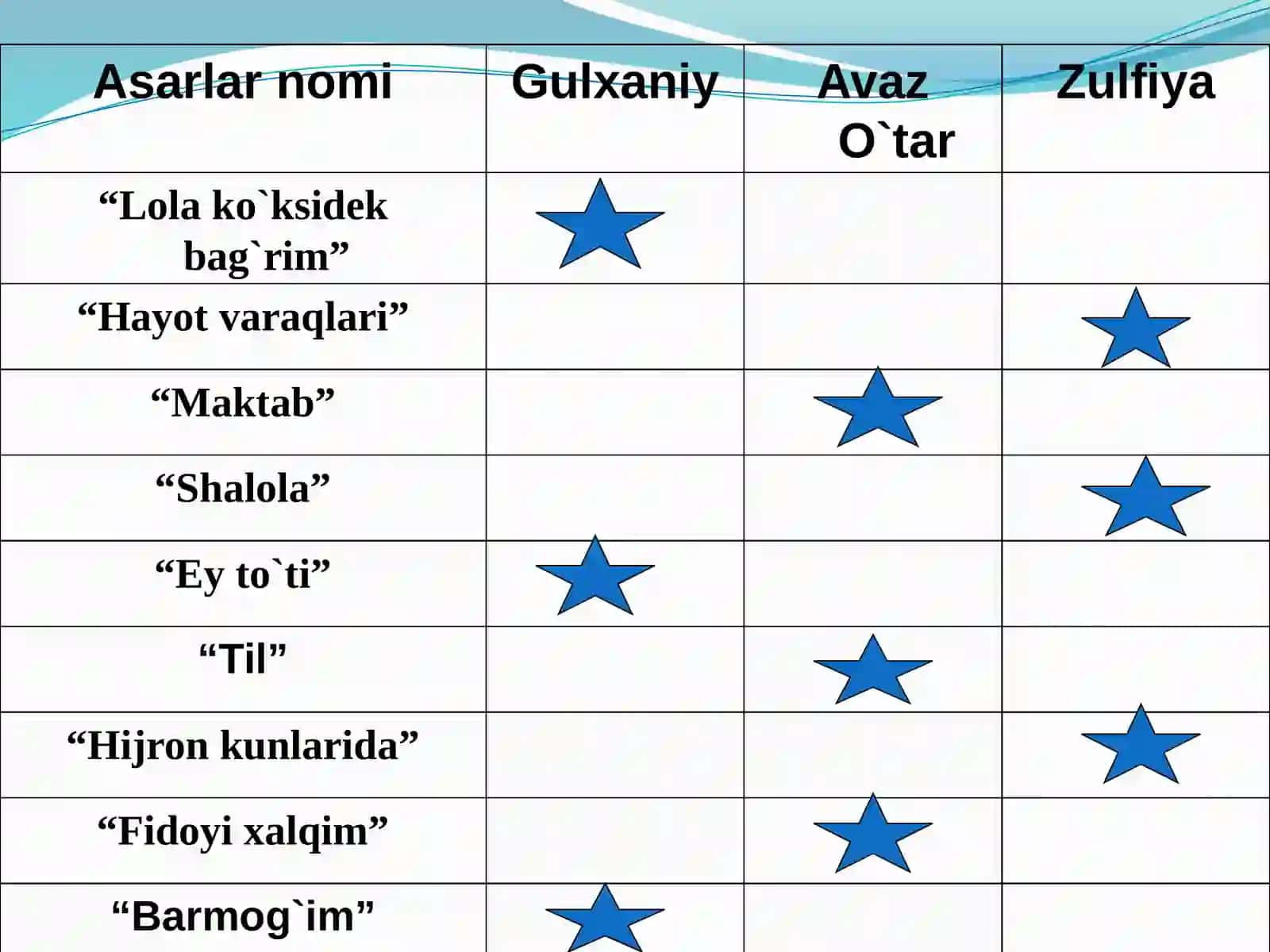 She’riy to`plamlari 4