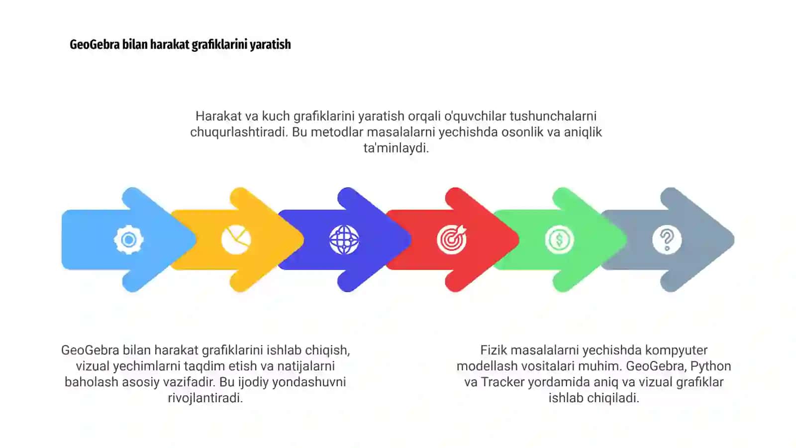 Fizik masalalarda kompyuter modellash vositalari 4