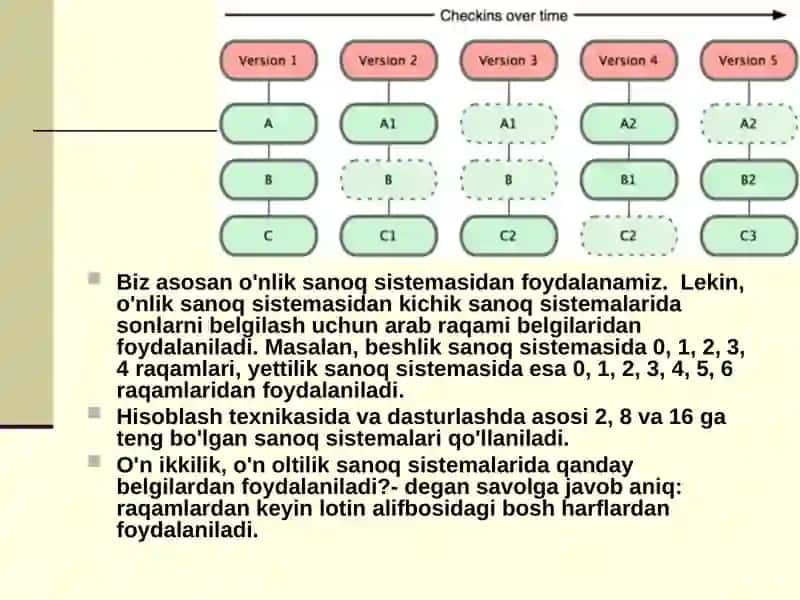 Sanoq sistemalari tarixda 4