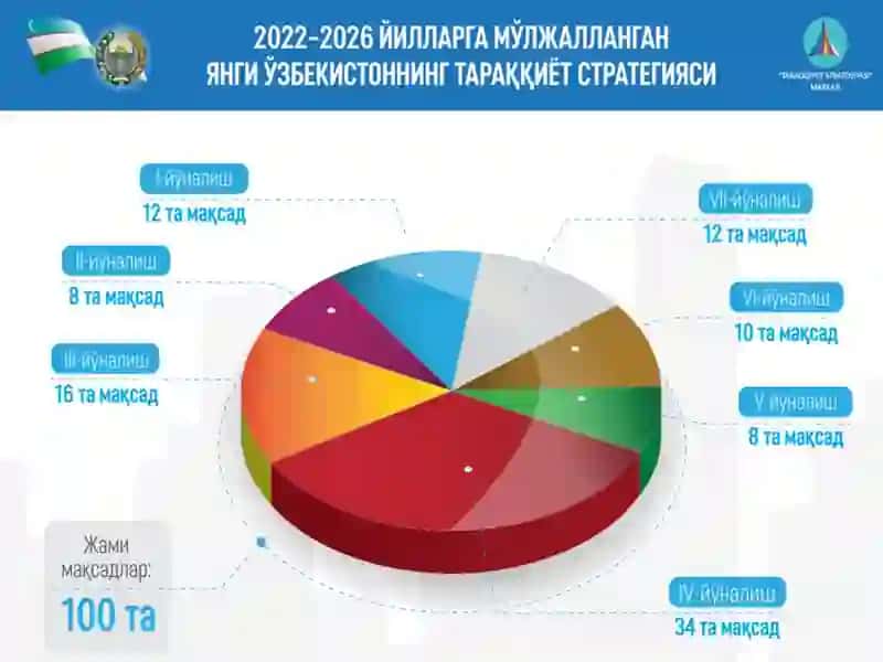 Ижтимоий менежментнинг ривожланиши ва унинг илмий мактаблари 4