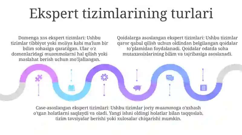 Ekspert Tizimlari Va Ular Orqali Yechiladigan Masalalar 4