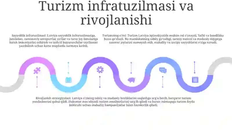 Turizmning iqtisodiy ta'siri 4