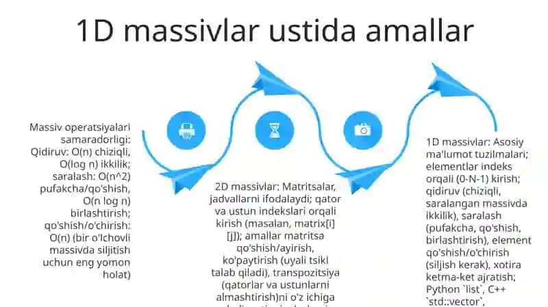 Bir o'lchovli va ikki o'lchovli massivlar 4
