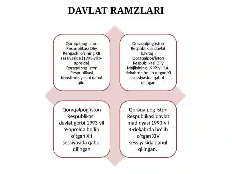 Mustaqillik yillarida Qoraqalpog‘iston Respublikasi 4
