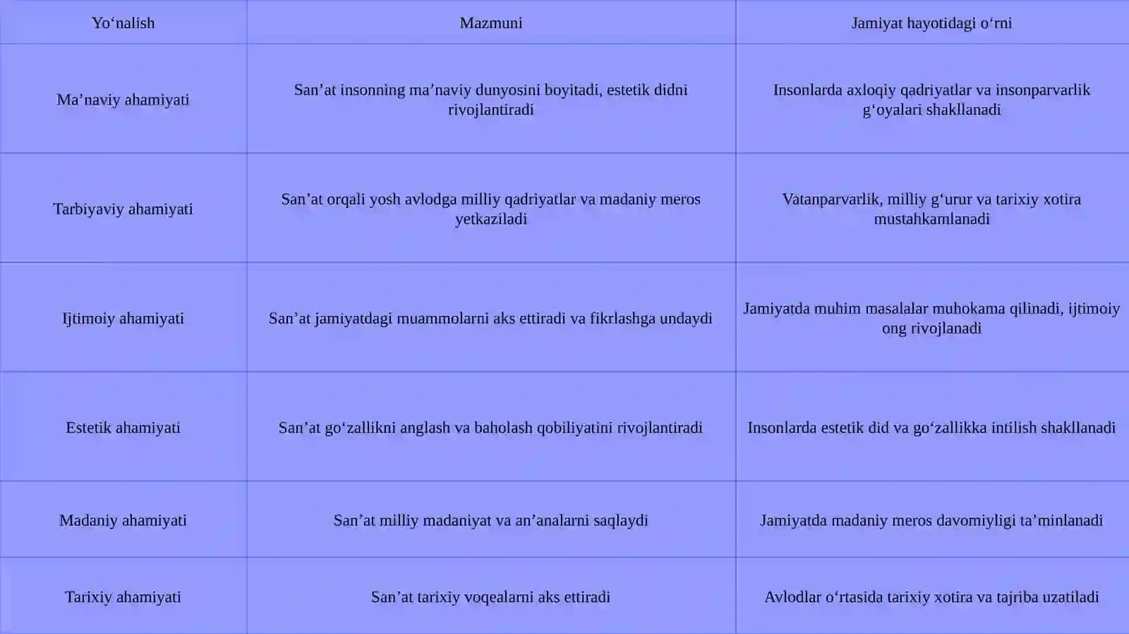 Sivilizatsiya va madaniyat o’rtasidagi farqlar 4
