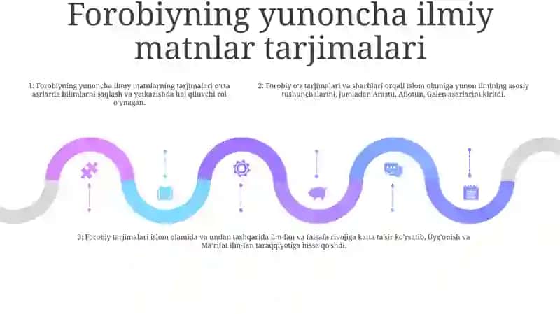 Abu Nasr Farobiyning Lotin Tiliga Tarjima Qilingan Asarlarida UlARNING Fan Tarixidagi Ahamiyati 4