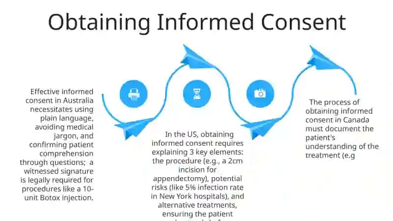 Egilish for Medical Professionals: Patient Communication 4