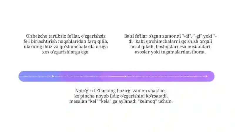 Fe'llarning yasalishi modal shakllari tuzulish jihatidan turlari 4