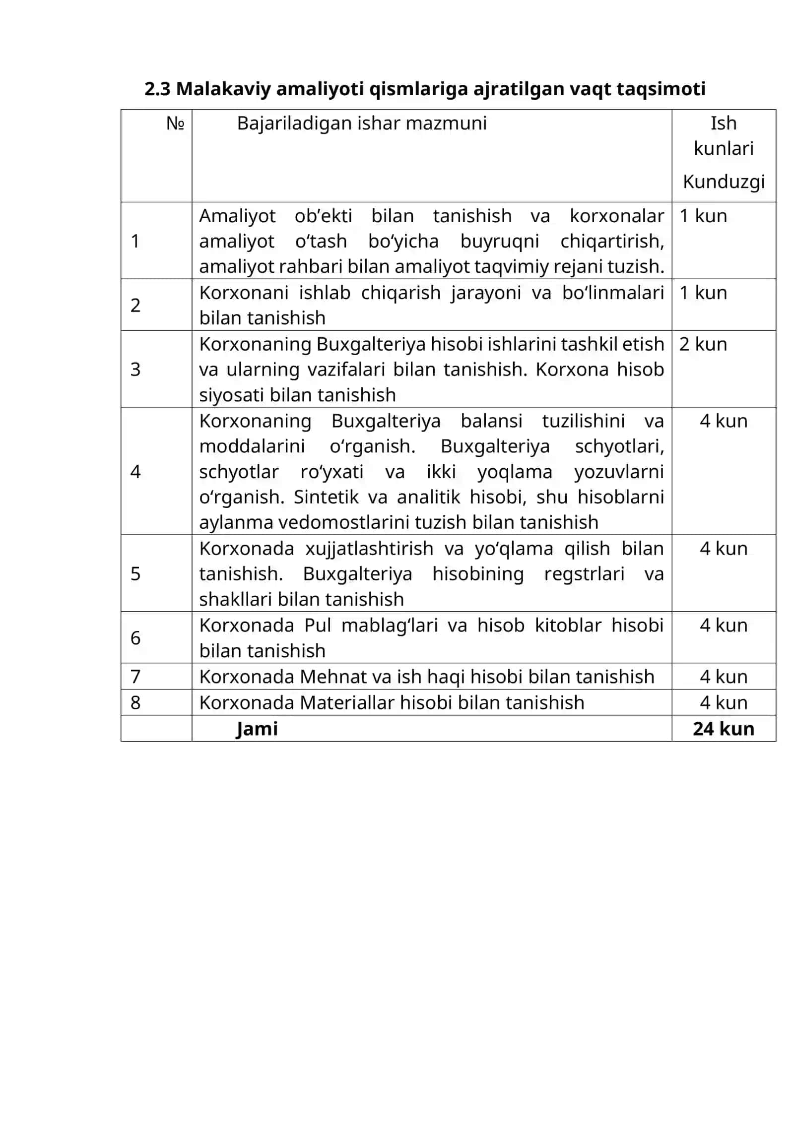 "Moliya" kafedrasi 4