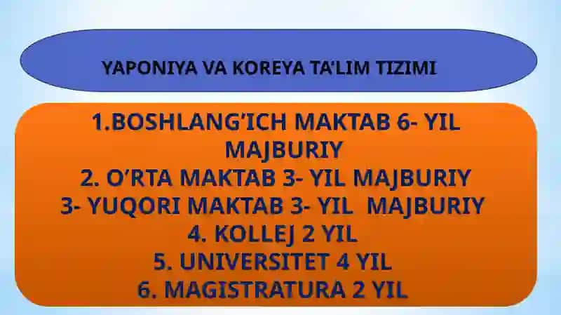 YAPONIYA VA JANUBIY KOREA MAKTABGACHA TA’LIM TIZIMI 4