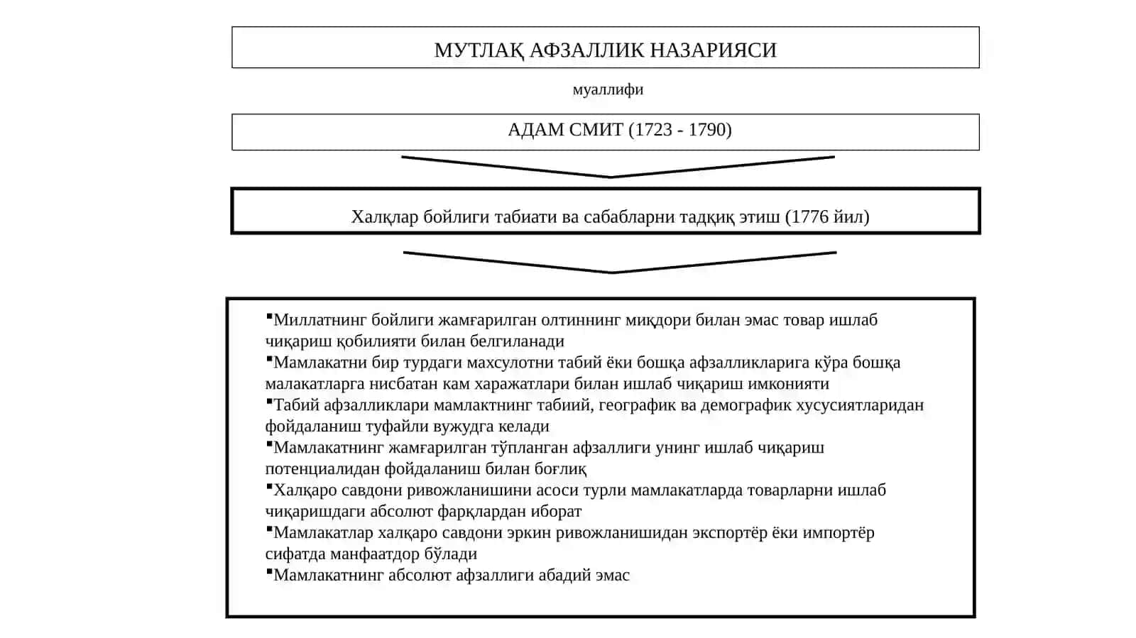 5.2. Ташқи ва халқаро савдо сиёсати 4