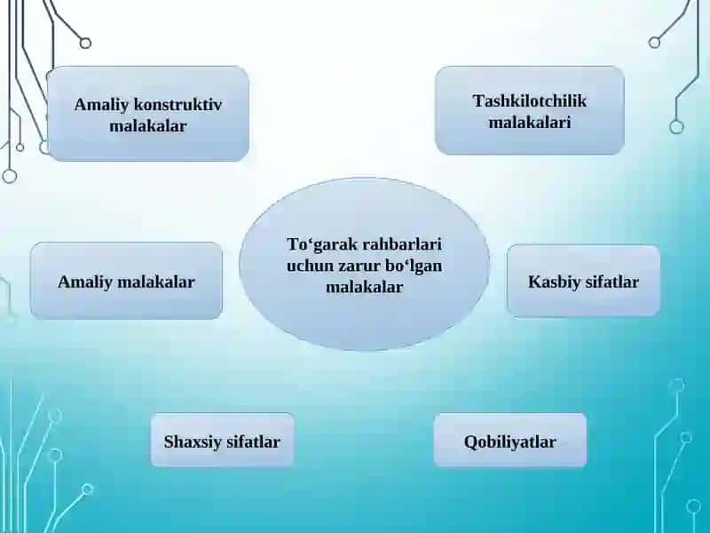 Yozgi oromgohlarda to`garaklar tashkil etish metodikasi 4