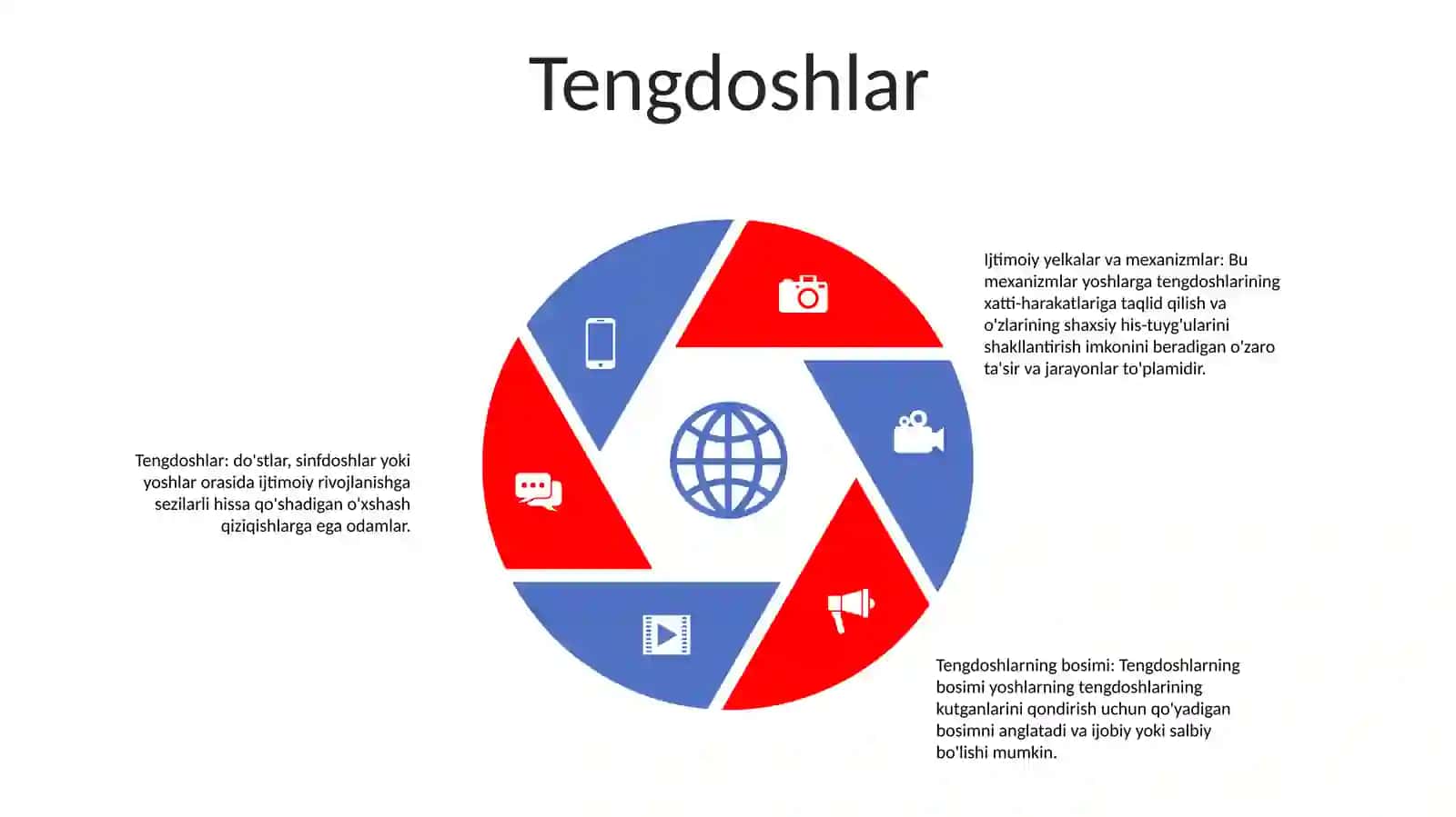 Ijtimoylashuv Omillar Va Mexanizmlari 4