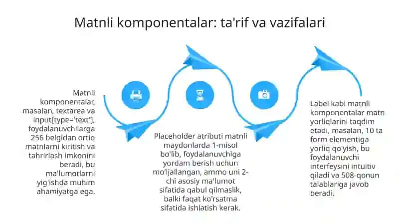 Boshqaruv elementlari 4