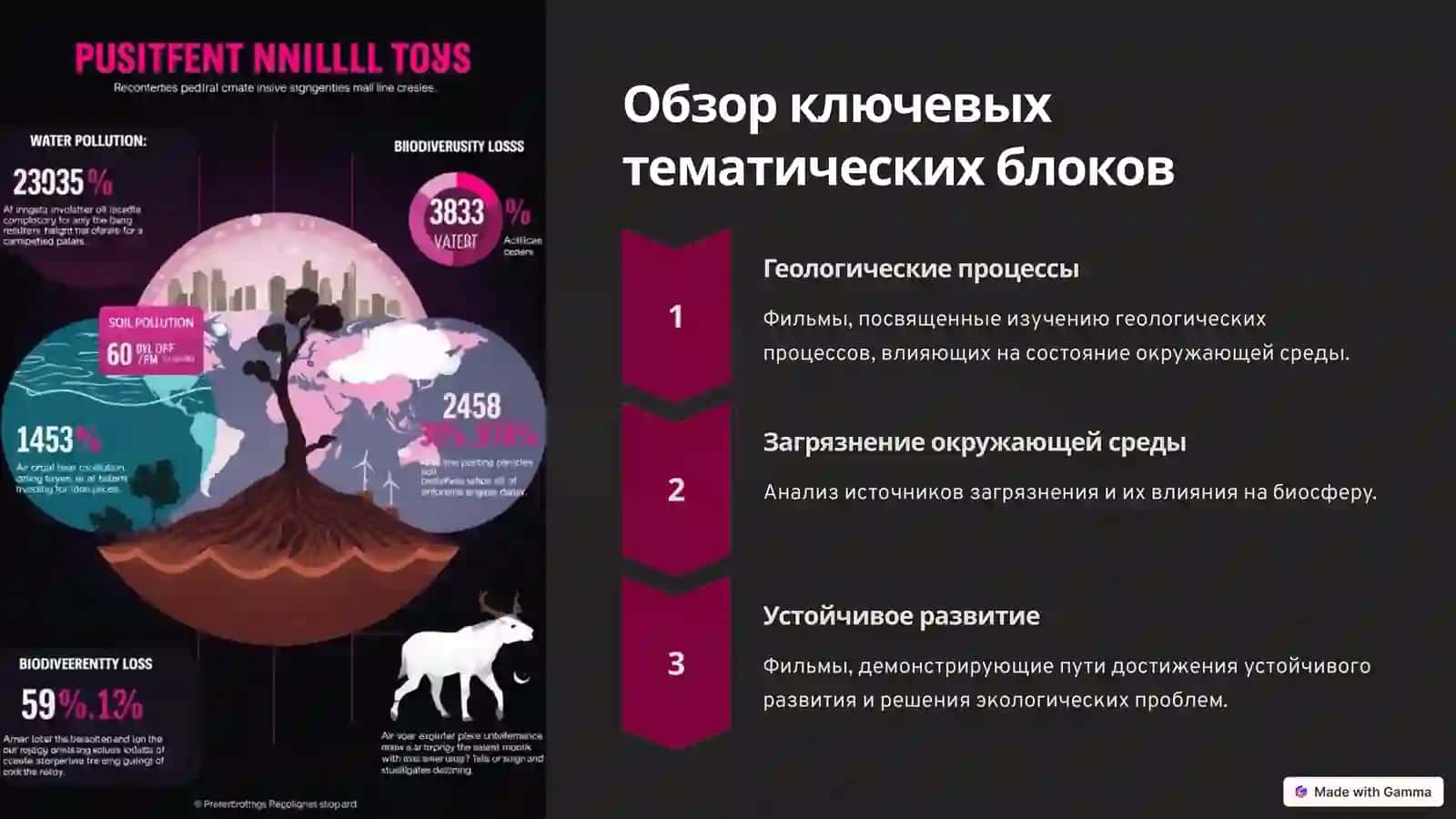 Анализ учебных фильмов на геоэкологическую тему 4
