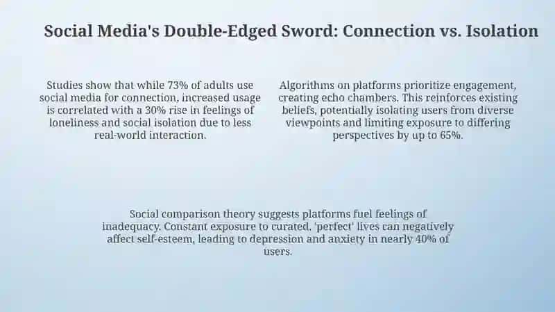 The Role of Social Media in Modern Life 4