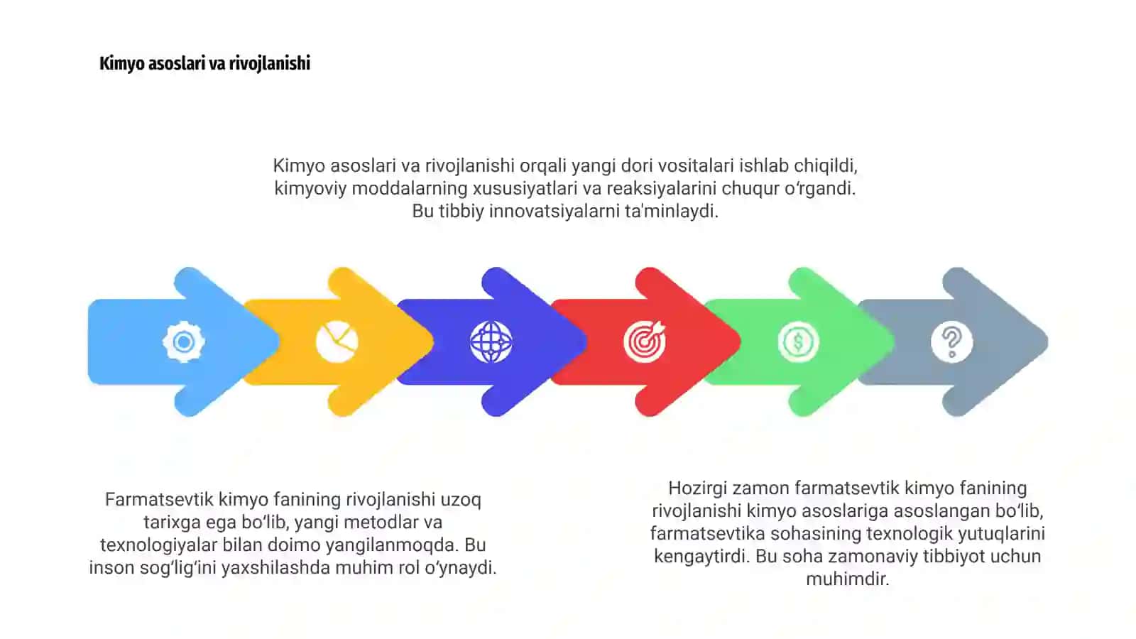 Hozirgi zamon farmatsevtik kimyo fanining rivojlanish tarixi 4
