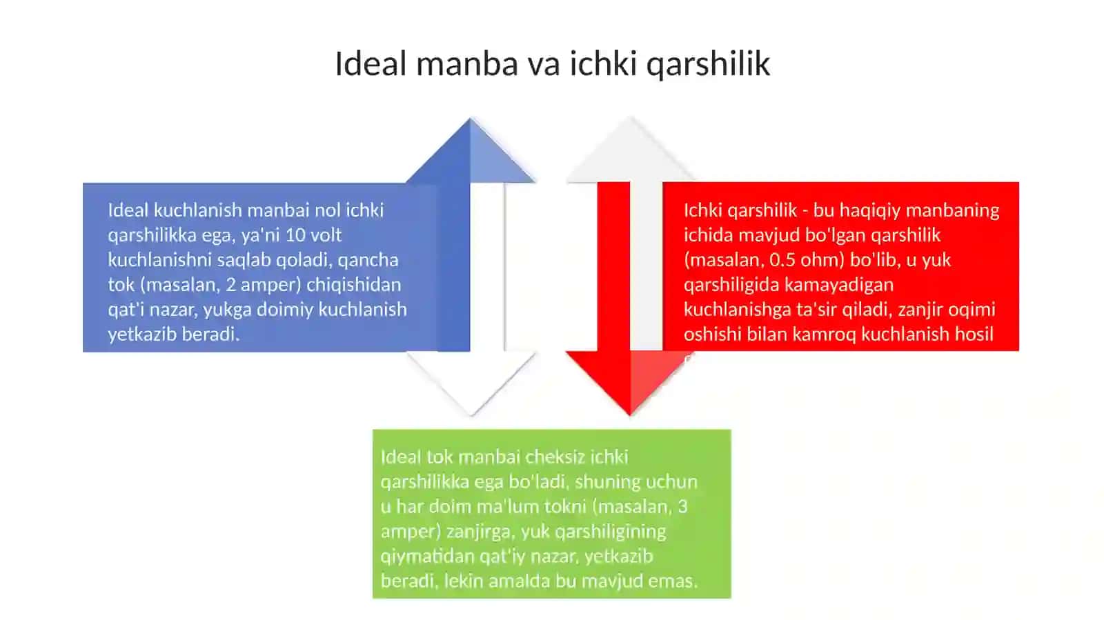 Om qonuni 4