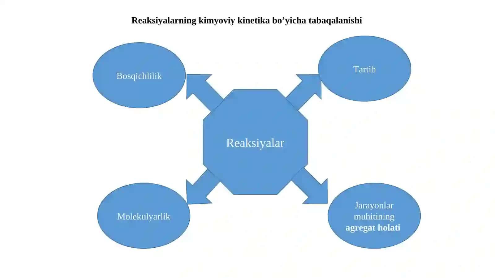 Reaksiyalarning Kimyoviy Kinetika Bo’yicha Tabaqalanishi 4