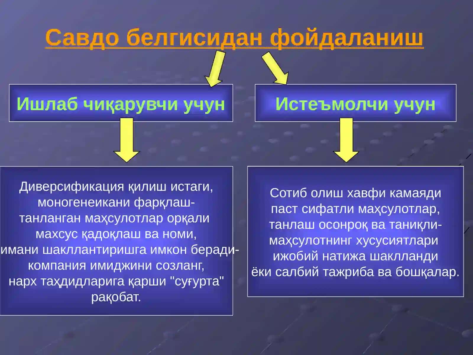 МАРКЕТИНГДАГИ БРЕНД 4