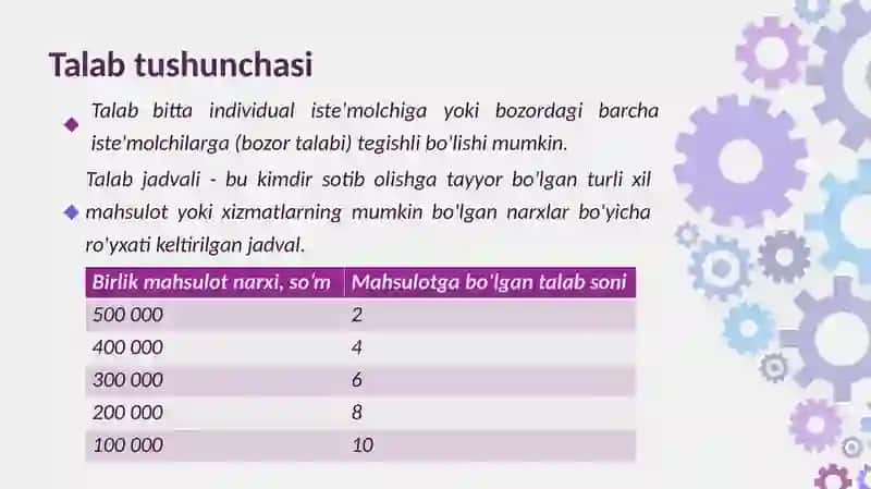 Talab va taklif nazariyasi. Bozor munosabatlari 4
