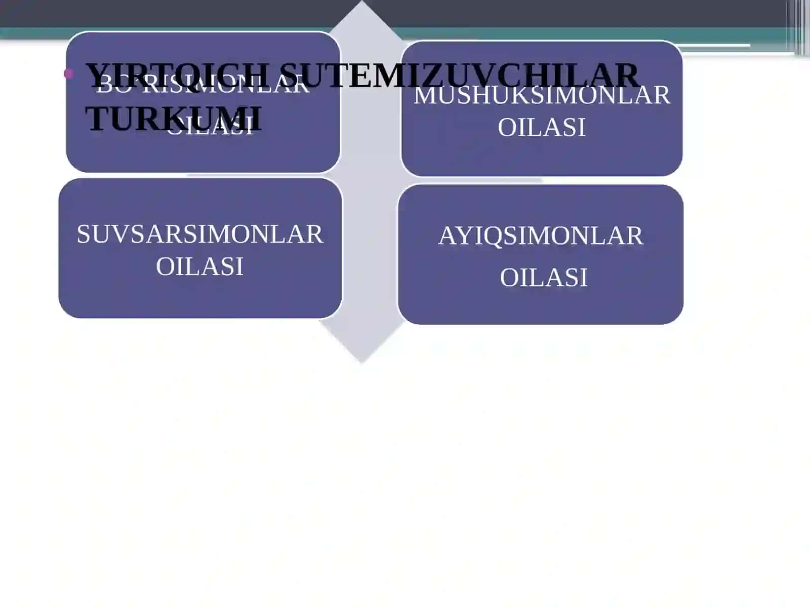 Sutemizuvchilar turkumi 4