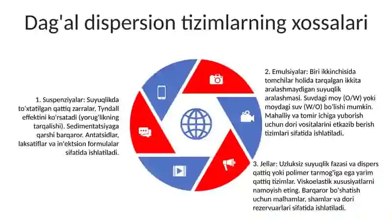 Dag'Al Disper Sistemasining Xossalari Va Ularni Tibbiyot Va Farmakologiyada Ishlatilishi 4