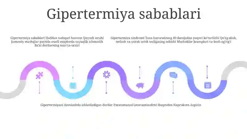 Gipertermiya Sindromi Va Uni Davolashda Ishlatiladigan Dori Vositalar 4