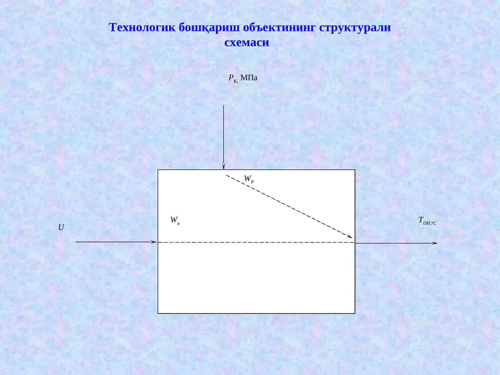 Omborxona avtomatlashtirilgan boshqarish tizimini ishlab chiqish. 4