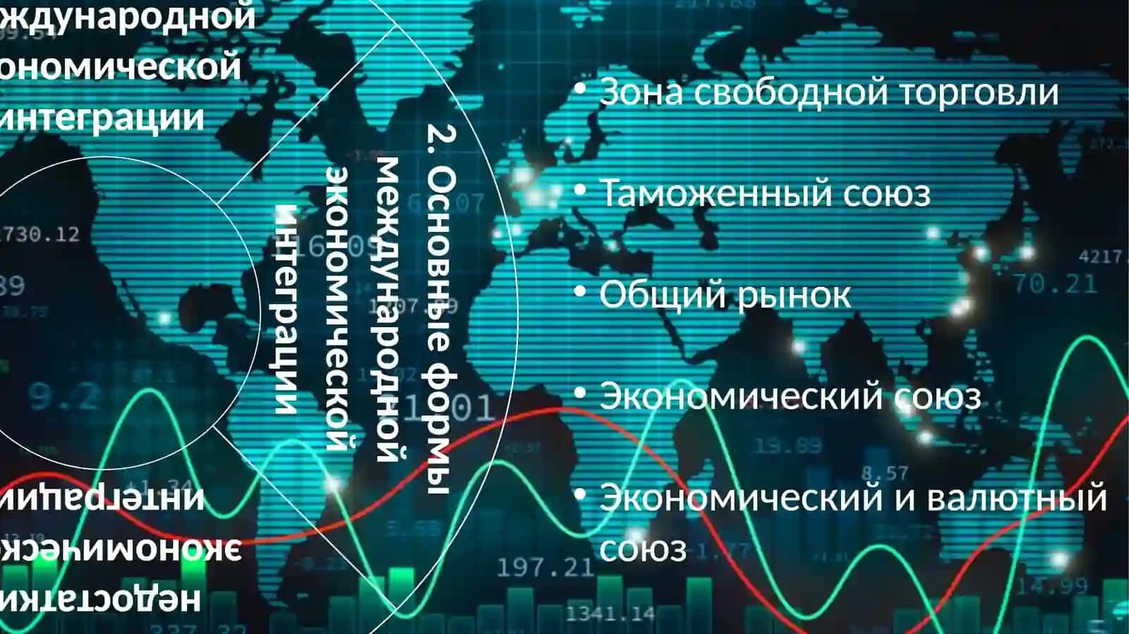 Самостоятельная работа по предмету «Теория Экономики» 4