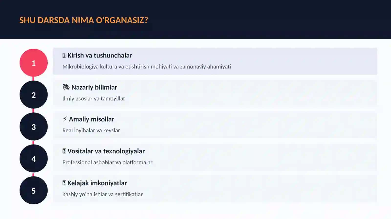 BIOLOGIYA — UY VAZIFALARI 4