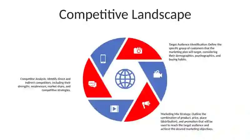 Marketing Business Plan 4