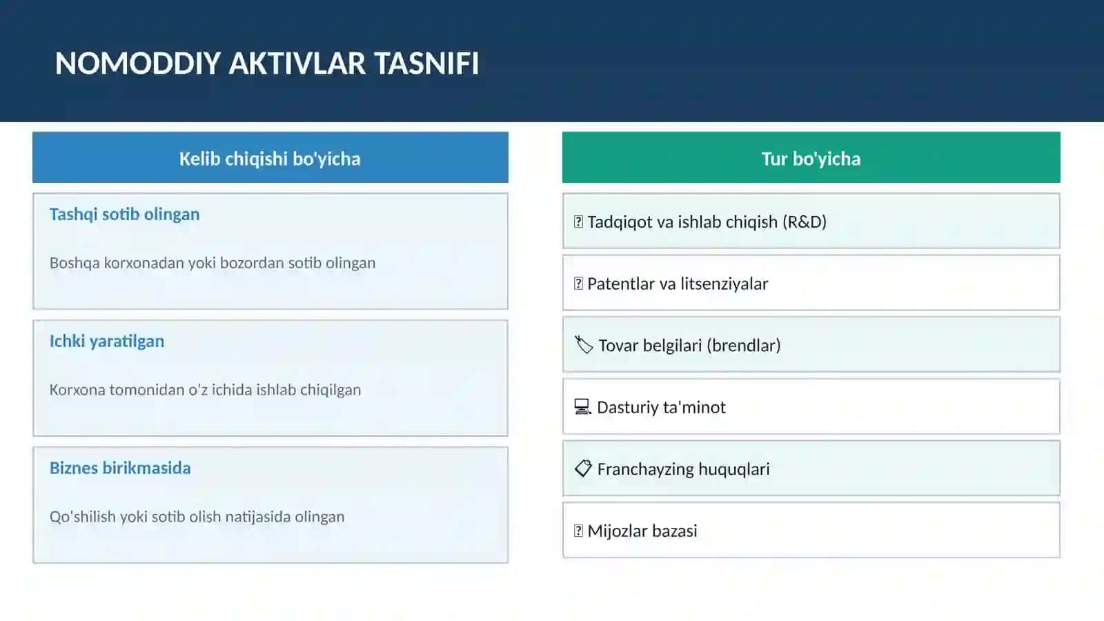 AUDIT Nomoddiy Aktivlar Auditi 4