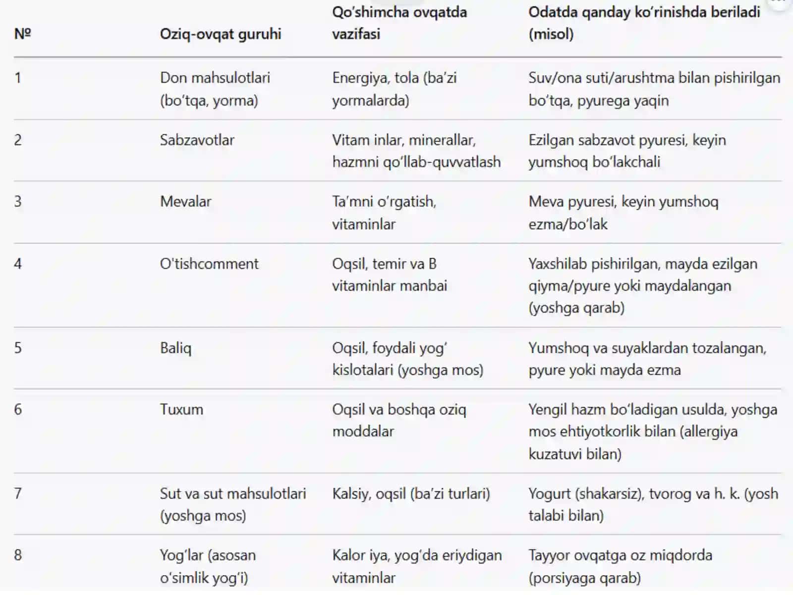 Qo‘shimcha ovqatlar va ularning tayyorlash qoidalari 4
